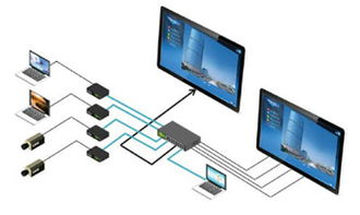 清投白板 物联网与液晶白板的创新融合，引领智能交互新时代