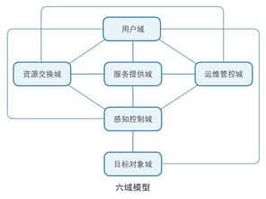 云南奇吉科技携手六域模型，全球首个物联网架构国际标准通过DIS投票，引领物联网技术服务新纪元